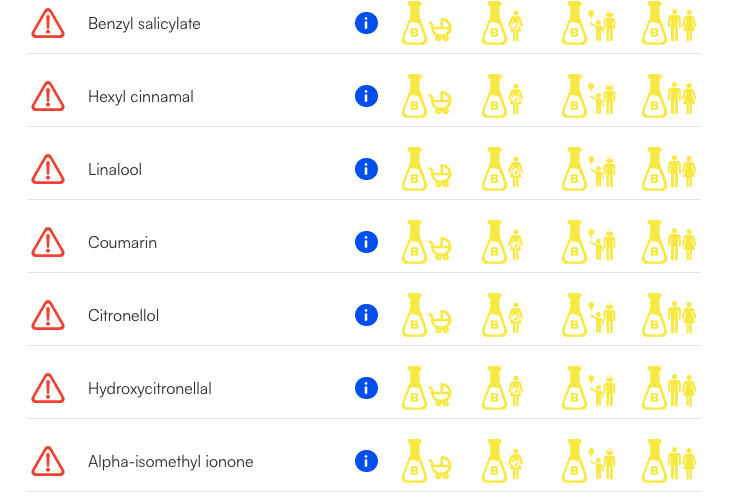 tableau ingrédients indésirables que choisir